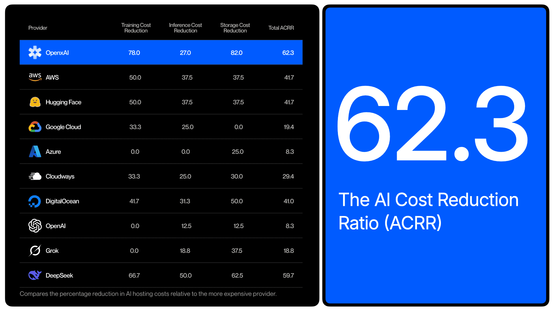 Cutting AI Cost