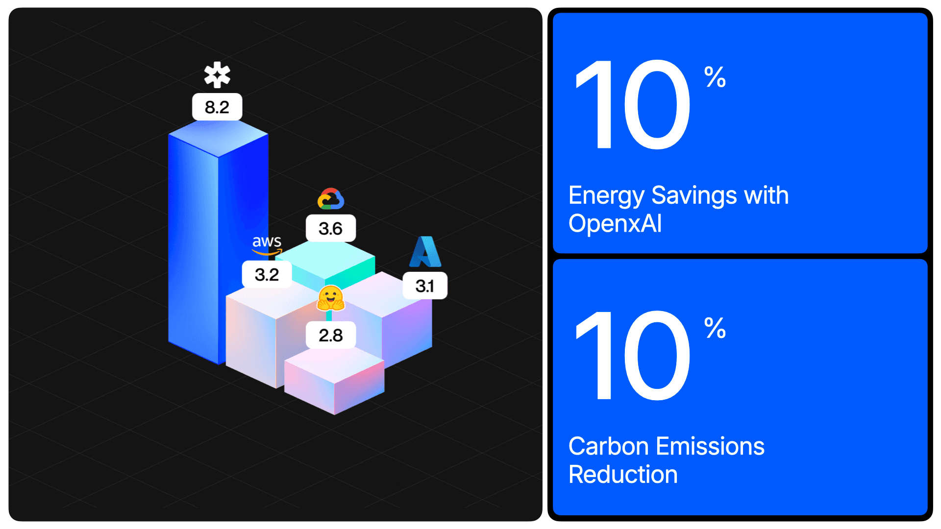 Energy Savings with OpenX Network