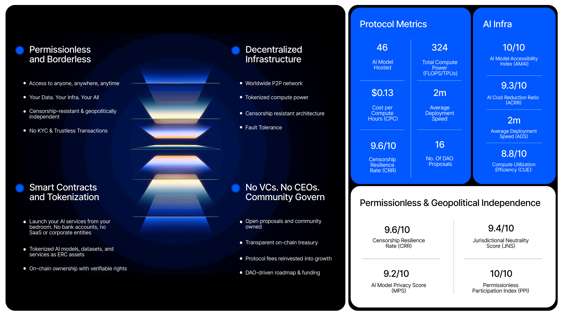 Permisionless & Borderless OpenX Network
