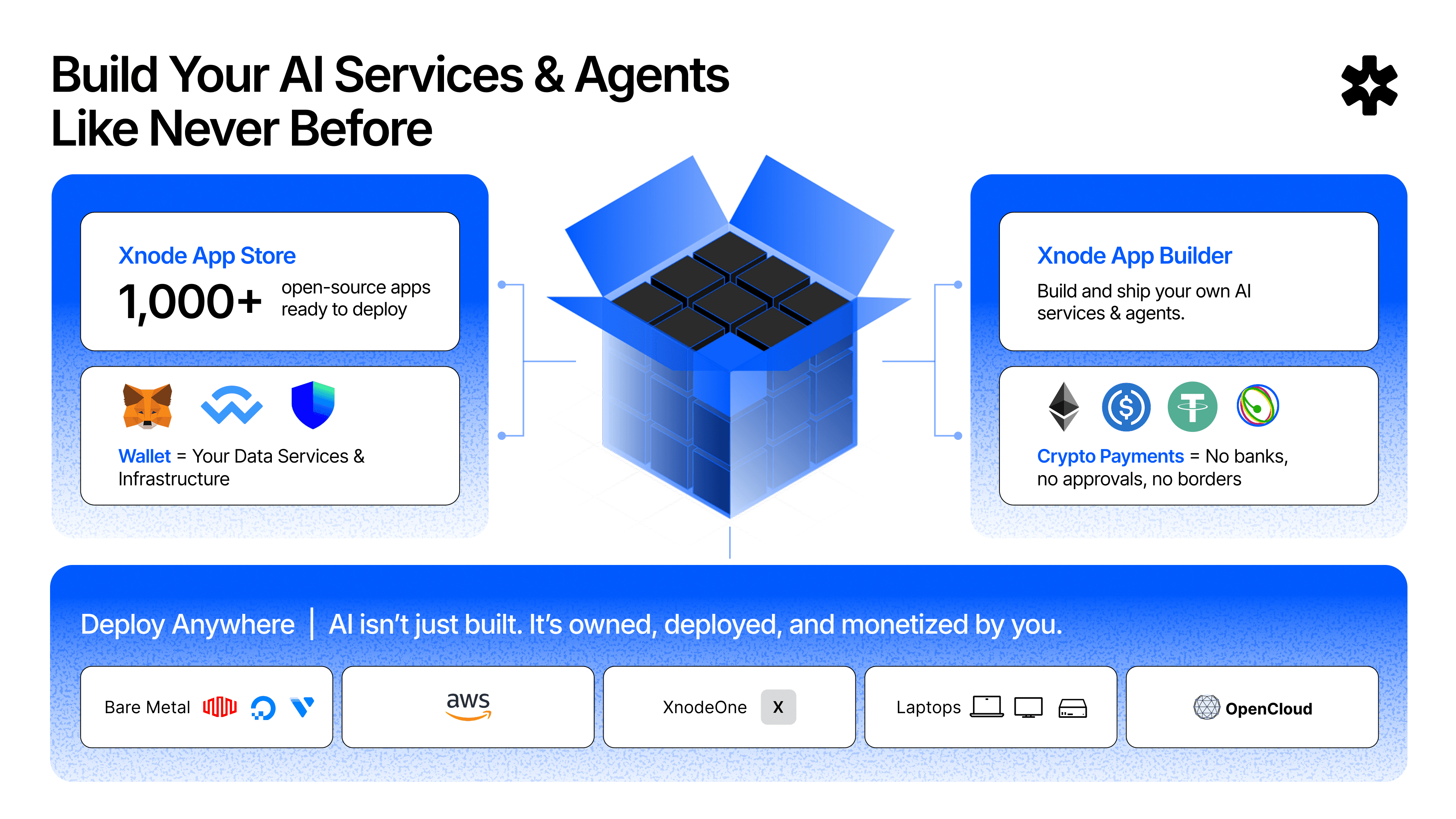 xnode